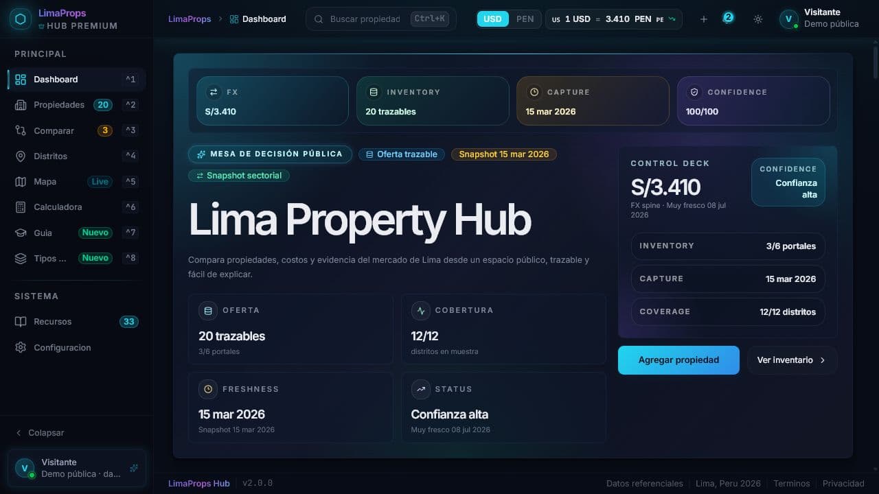 Lima Property Hub dashboard with listings, real estate metrics, and comparison tools