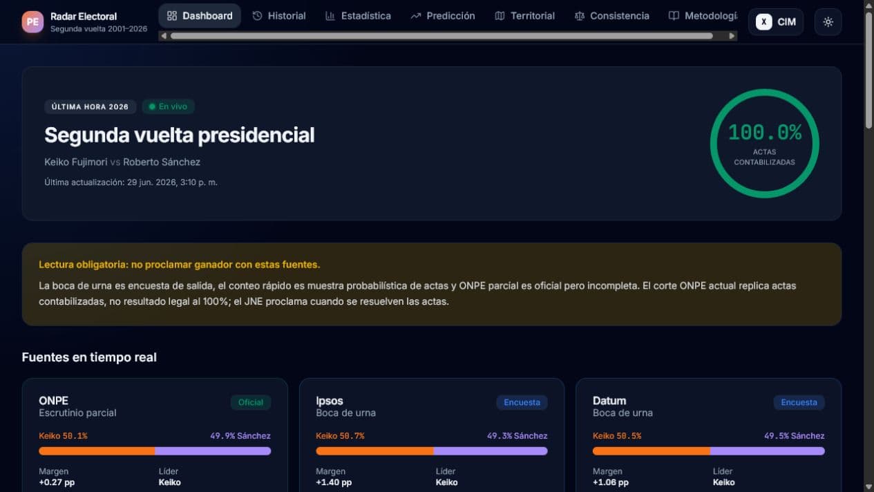 Radar Electoral dashboard showing runoff scenarios, polls, and official results